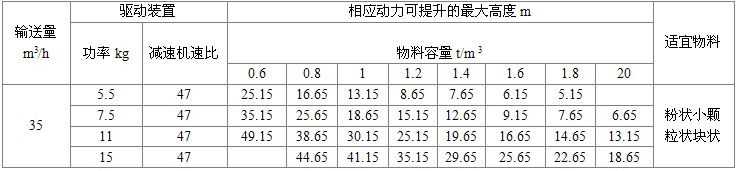 NE100型板鏈?zhǔn)教嵘龣C(jī)驅(qū)動(dòng)裝置及*大提升高度